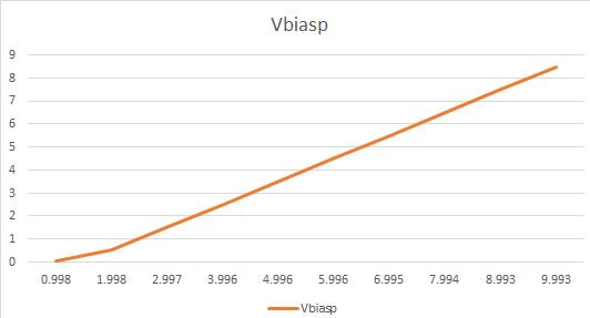 Vbias.JPG