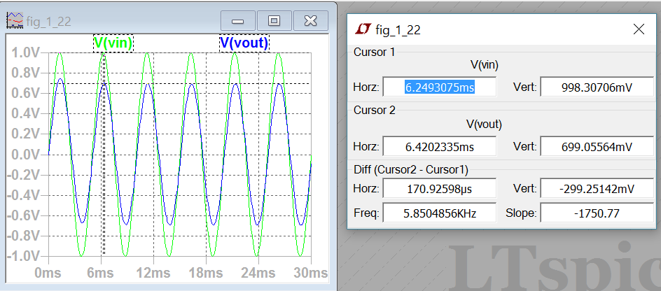 http://cmosedu.com/jbaker/courses/ee420L/s17/students/fristerc/Lab%201/Lab1/1_22%20Voltage%20Analysis.PNG