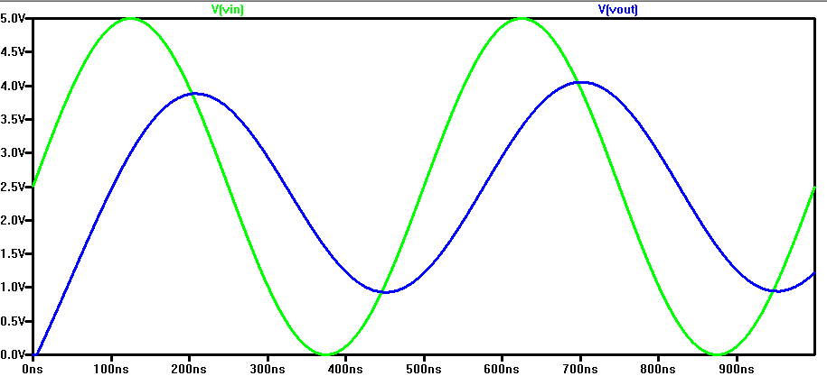 With capacitive load