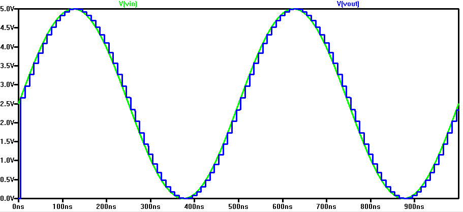 Simulation with no load