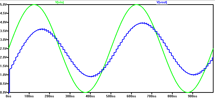 with resistive and capactive load
