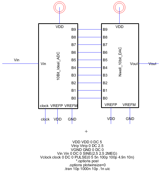 ADC DAC set up for sim