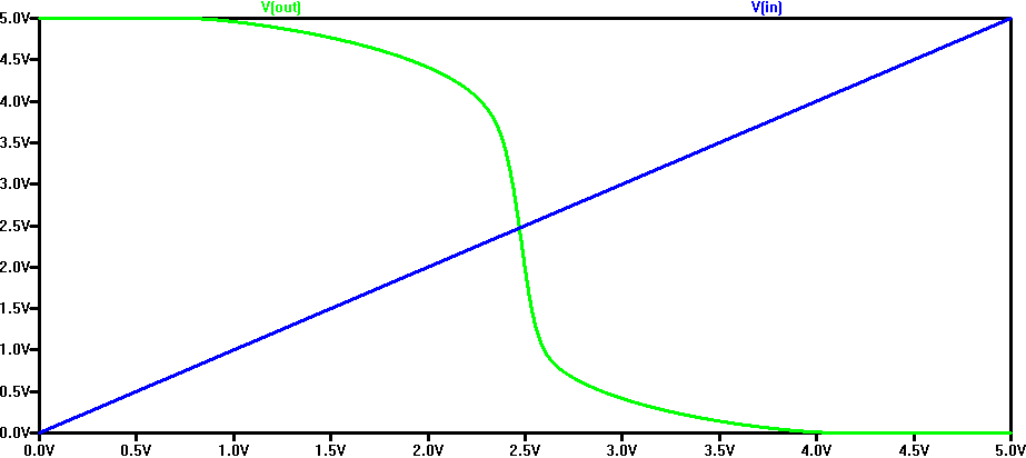 100/50 Inverter 1p LTspice simulation