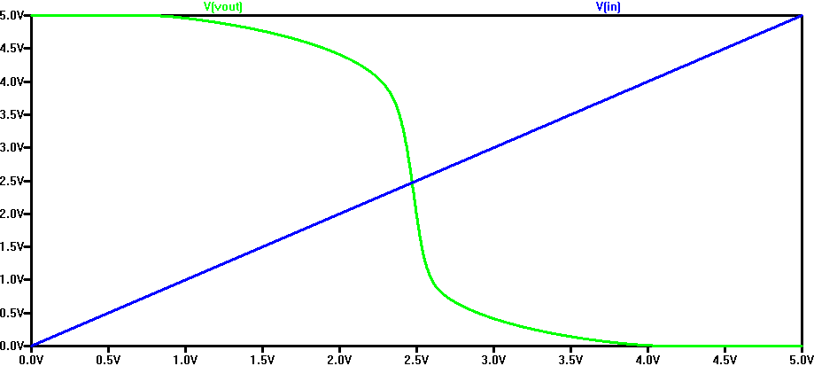 20/10 inverter 100f LTspice