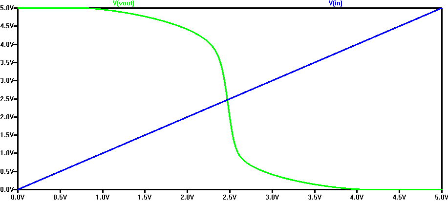 20/10 inverter 10p LTspice