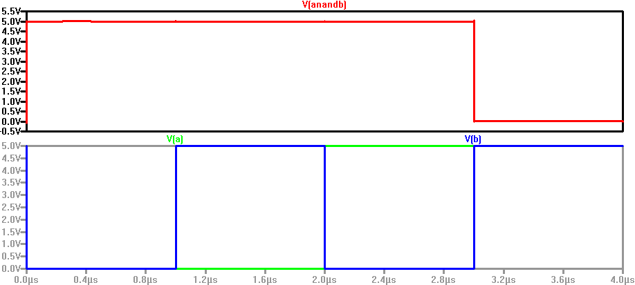 LTspice simulation of NAND