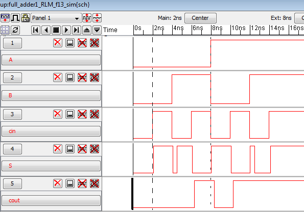 Full adder IRSIM simulation