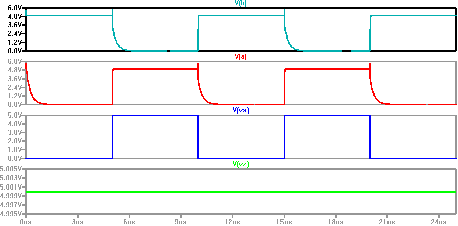 Simulation of 1-to-2 Mux