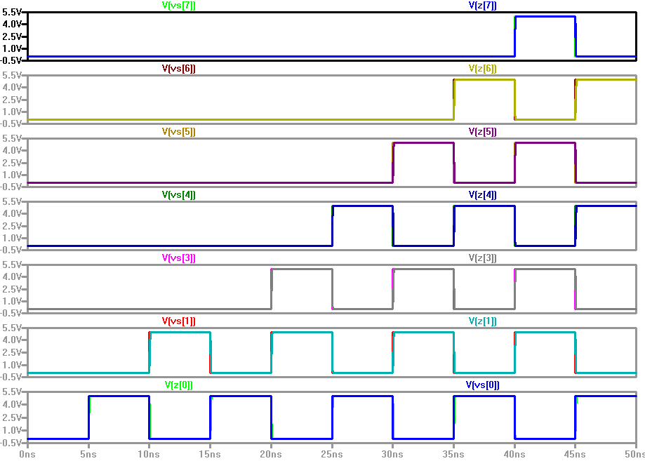 LTspice simulation of 8-bit multiplexer
