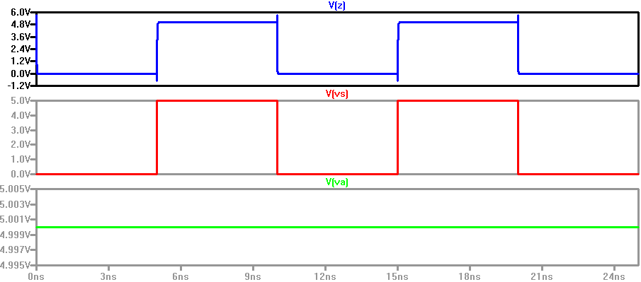 Simulation of 2-to-1 Mux