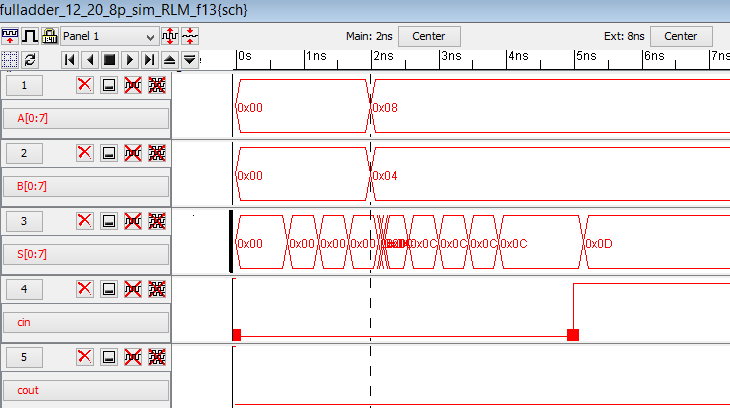 IRSIM of 8-bit full-adder