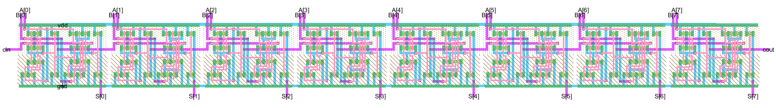 8-bit full-adder opened