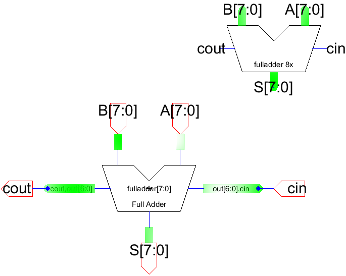 Schematic for 8-bit full-adder