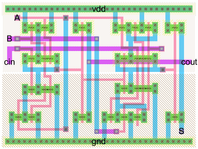 Layout of 1-bit full-adder