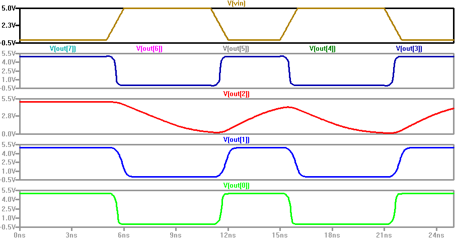 8-bit inverter simulation with loads
