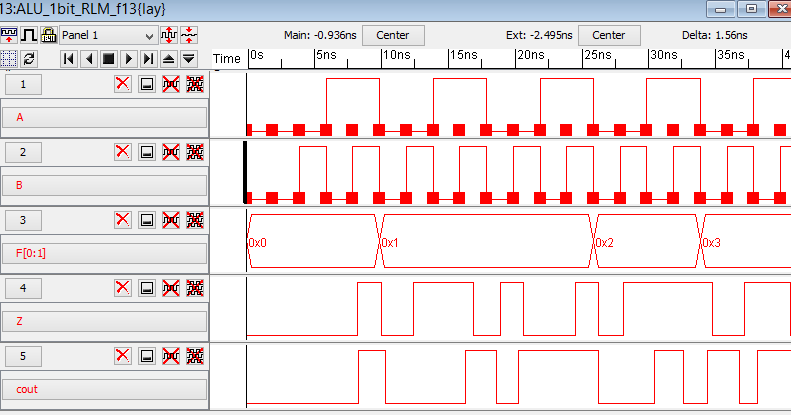 Simulation of 1-bit ALU