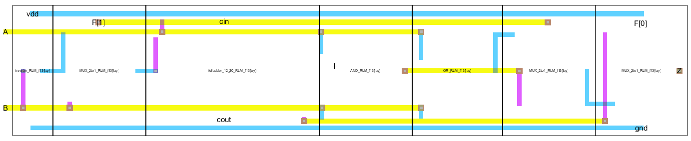 Layout of 1-bit of the ALU