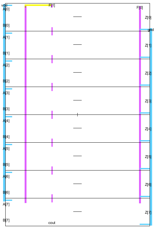 Closed view of 8-bit ALU layout