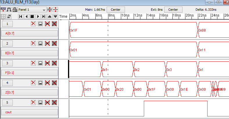 Simulation using layout of 8-bit ALU