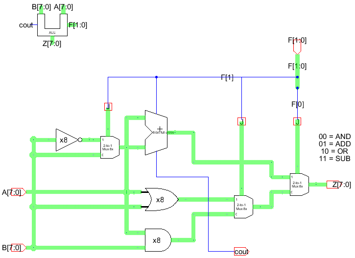 Schematic of ALU