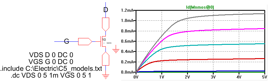 NMOS simulation