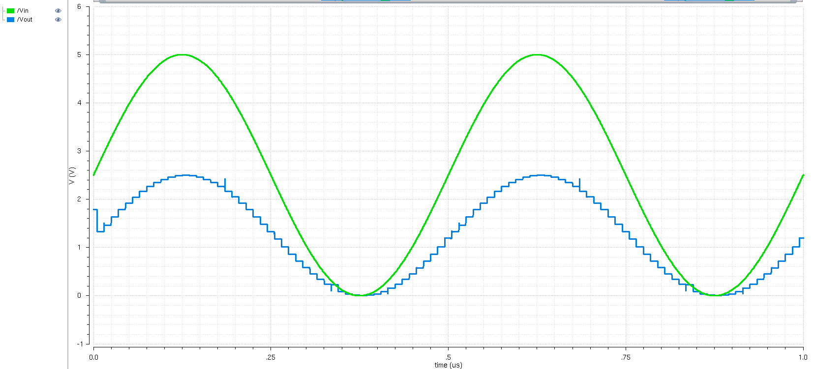 Simulation of 10k Load