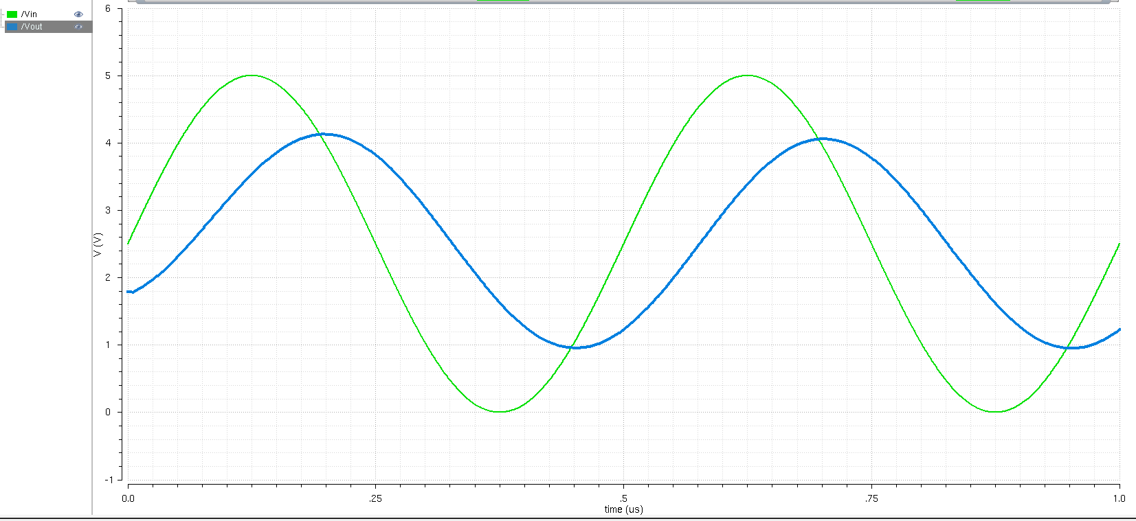 Simulation of 10pF Capacitor Load