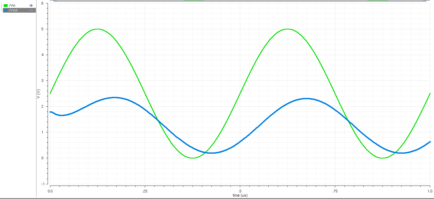 Simulation of 10k and 10pF Load