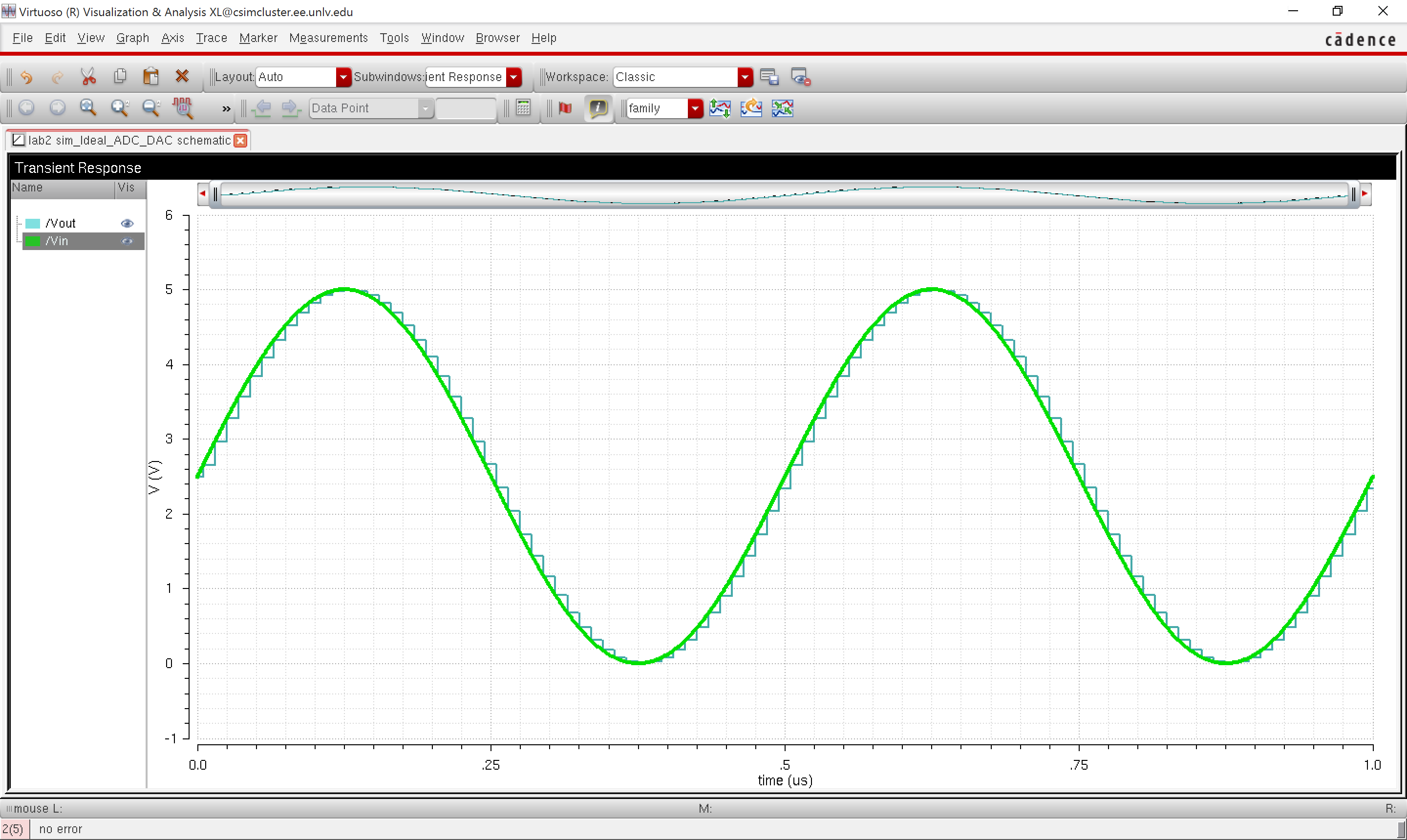 Final simulation showing background and trace color changes