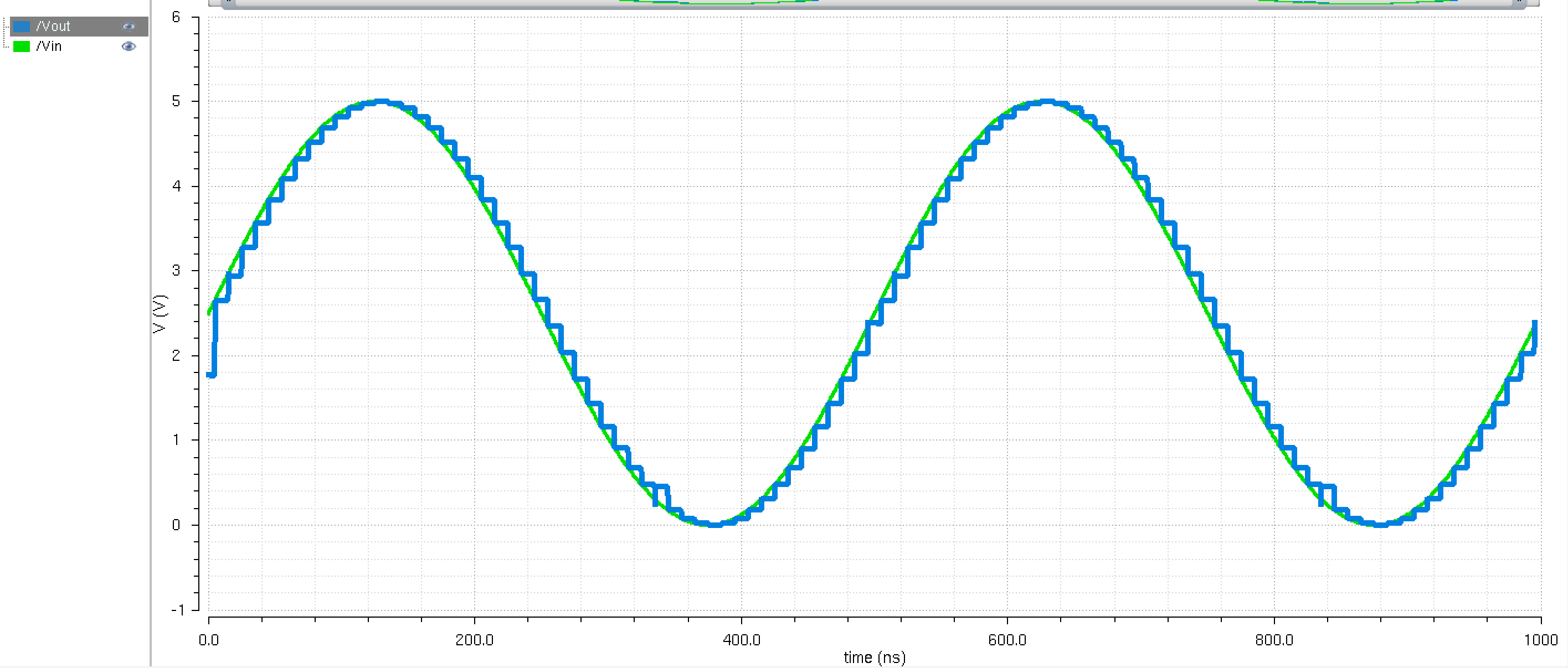 Shows extracted simulation of Figure 14 of lab 2