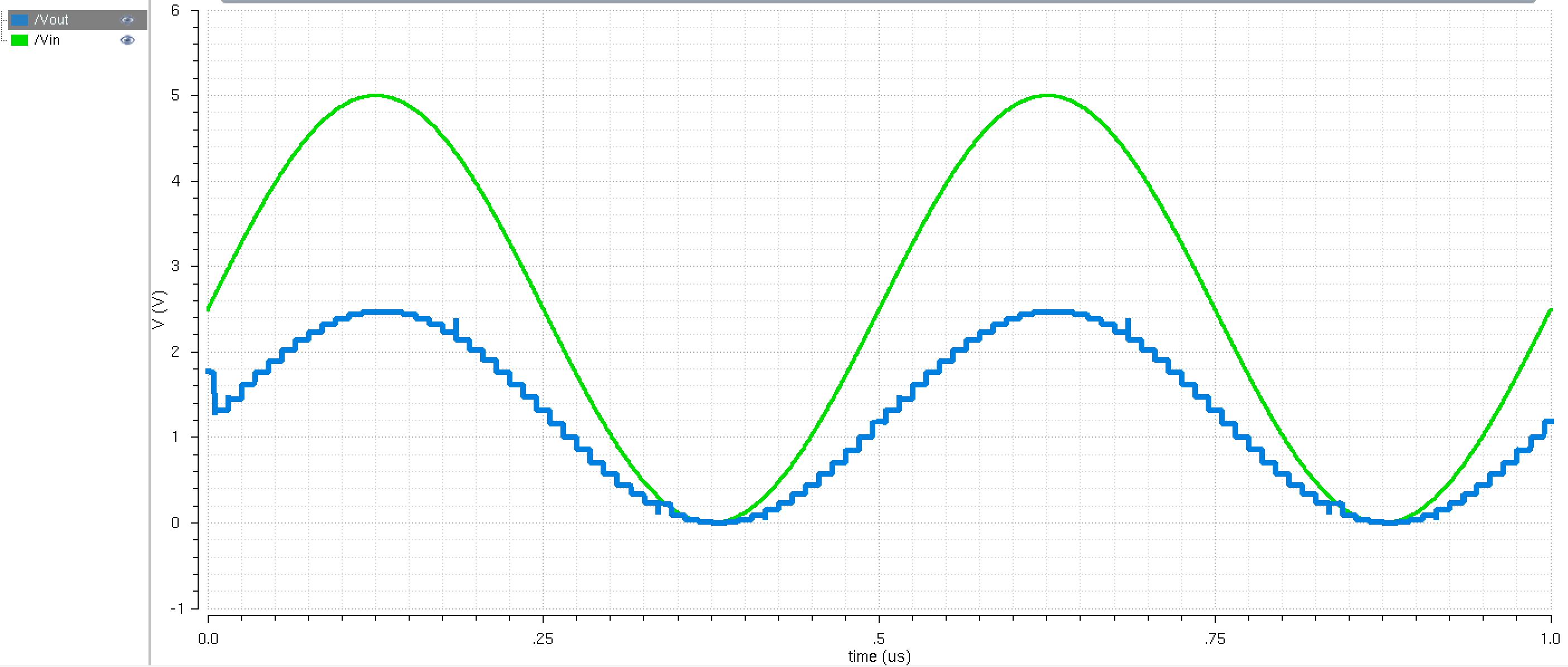 Shows extracted simulation of Figure 18 of lab 2