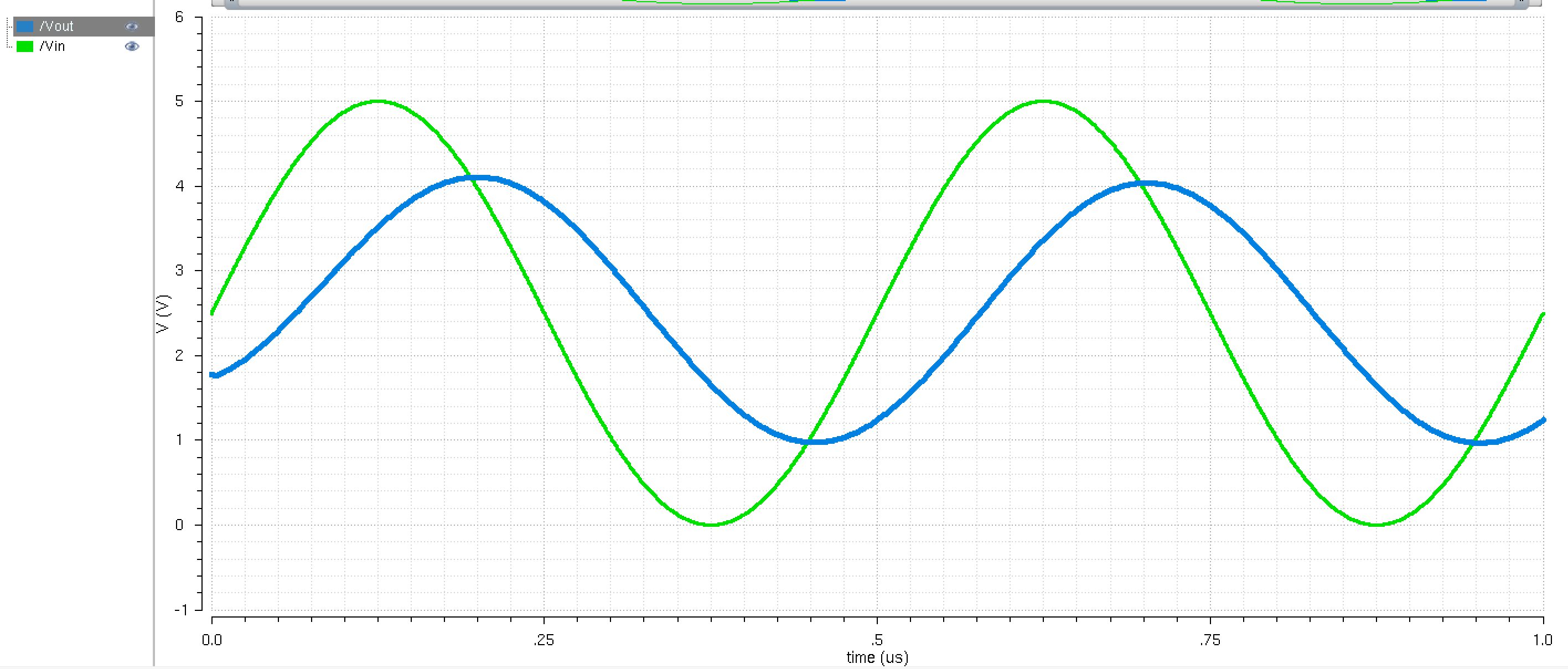 Shows extracted simulation of Figure 20 of lab 2