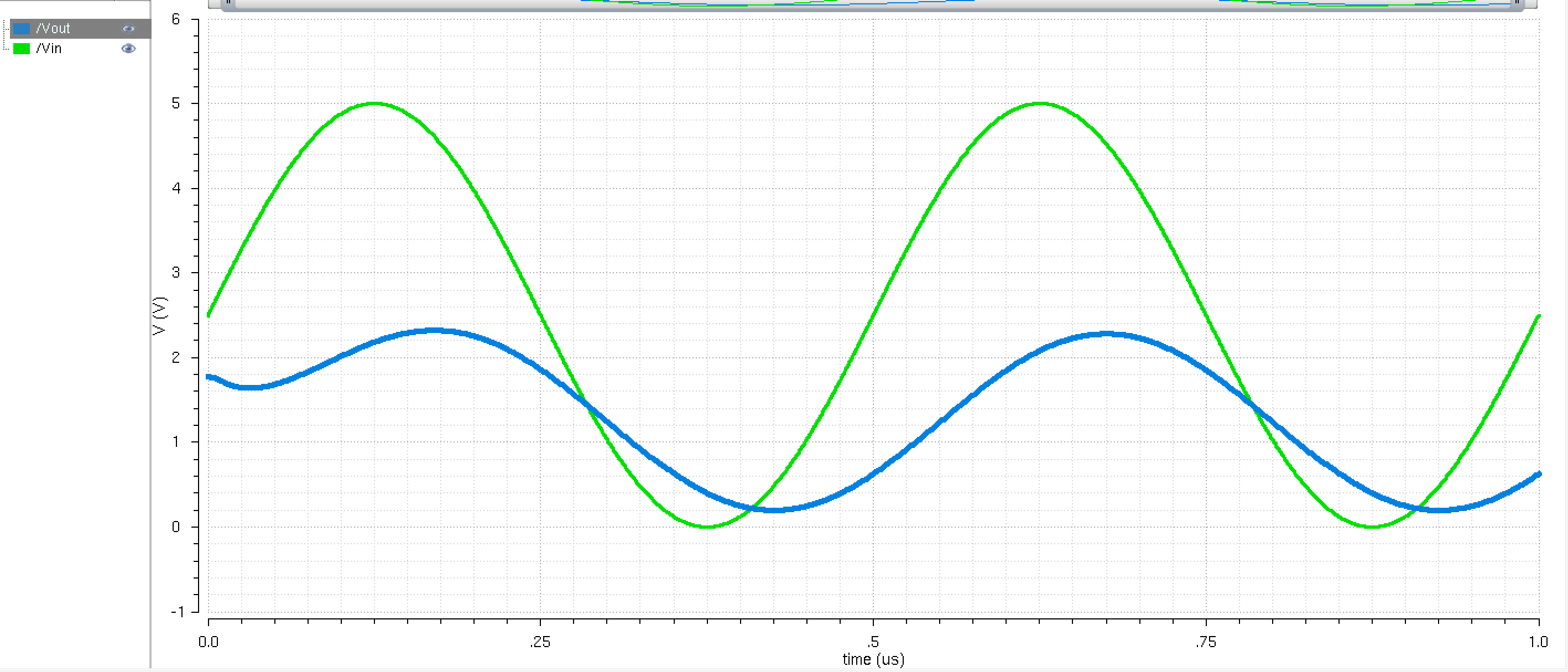 Shows extracted simulation of Figure 22 of lab 2