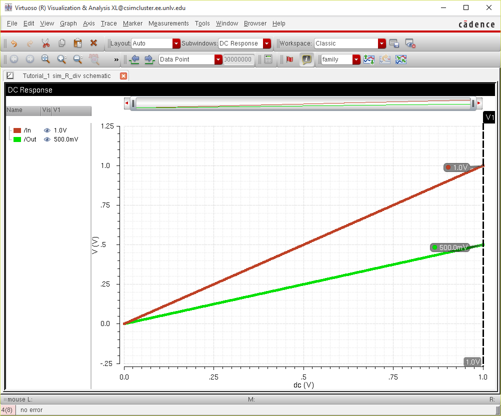 Extracted Simulation