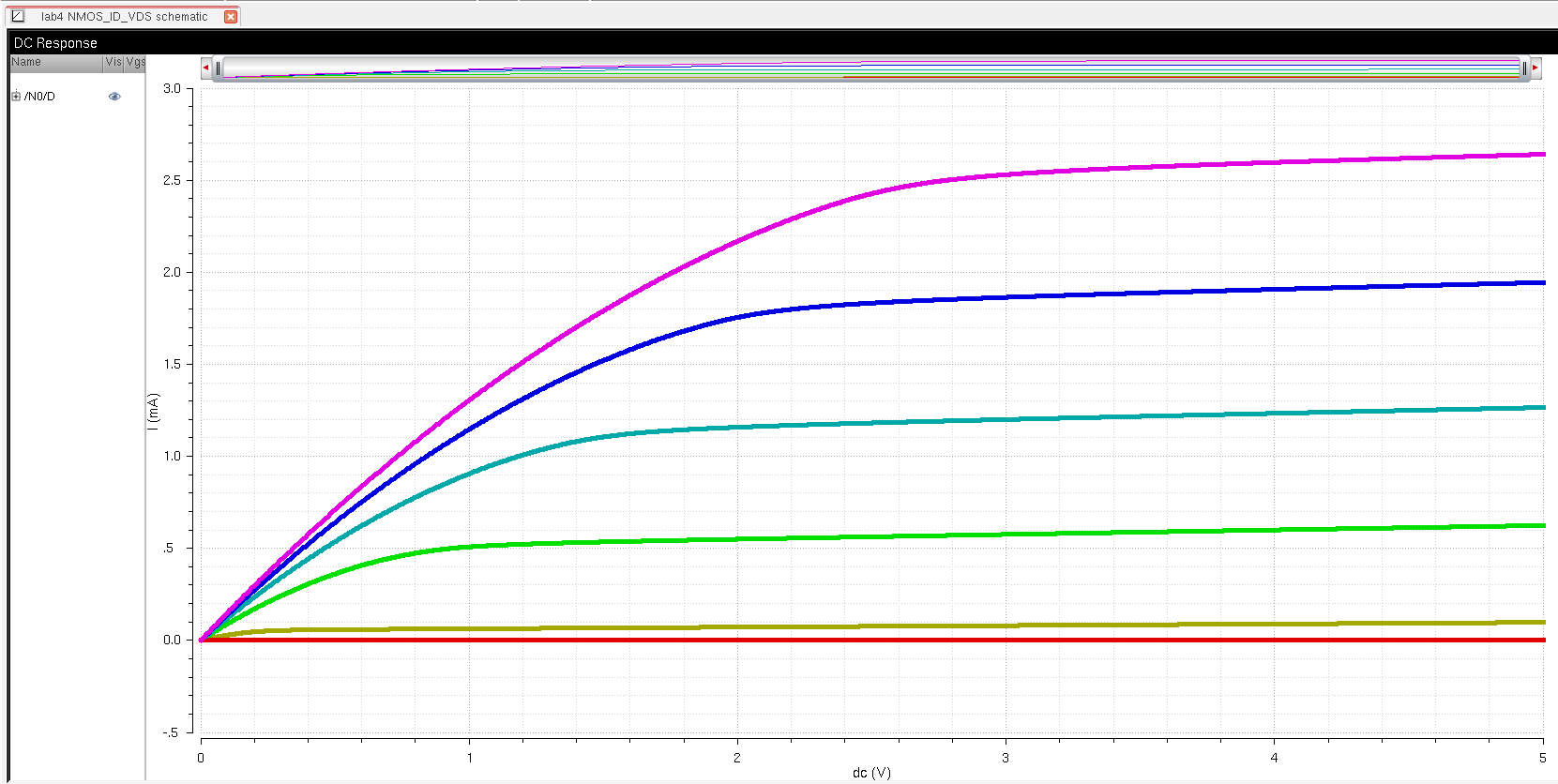 Simulation of NMOS Schematic