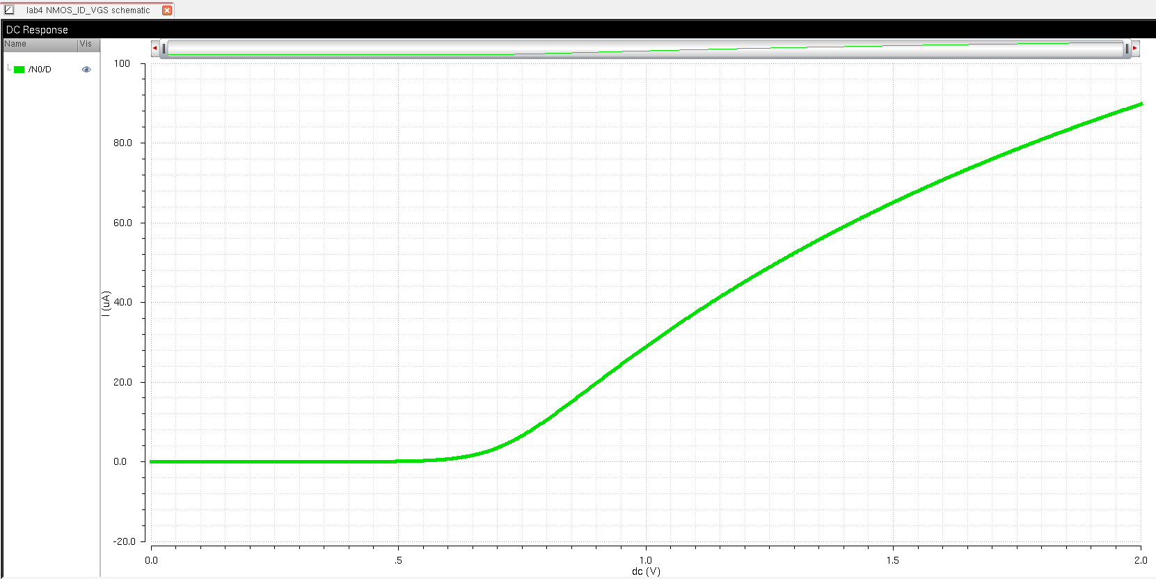 Simulation of NMOS Schematic