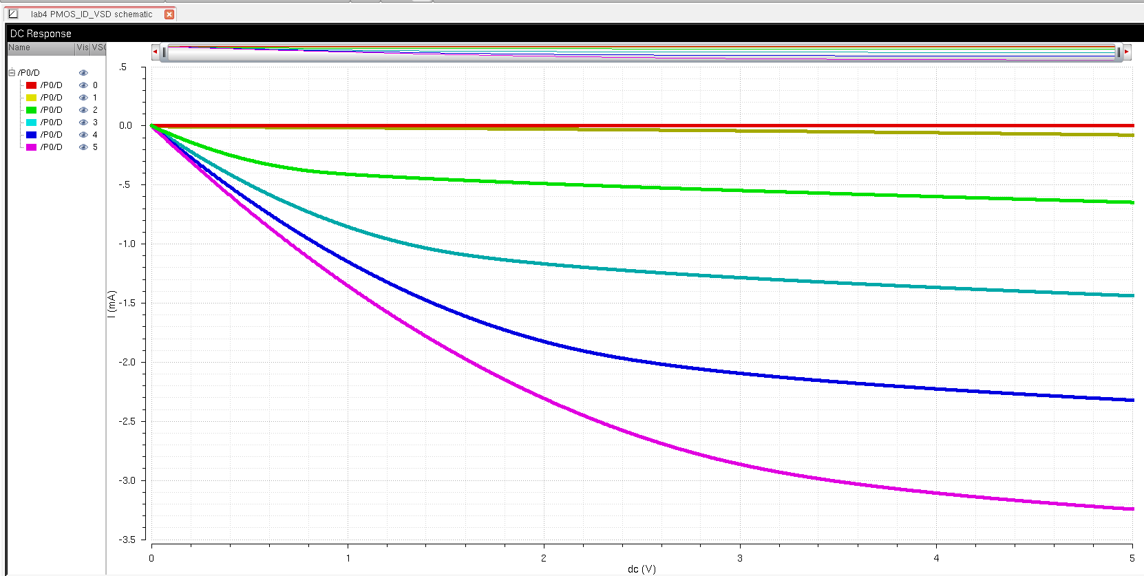 Simulation of PMOS Schematic