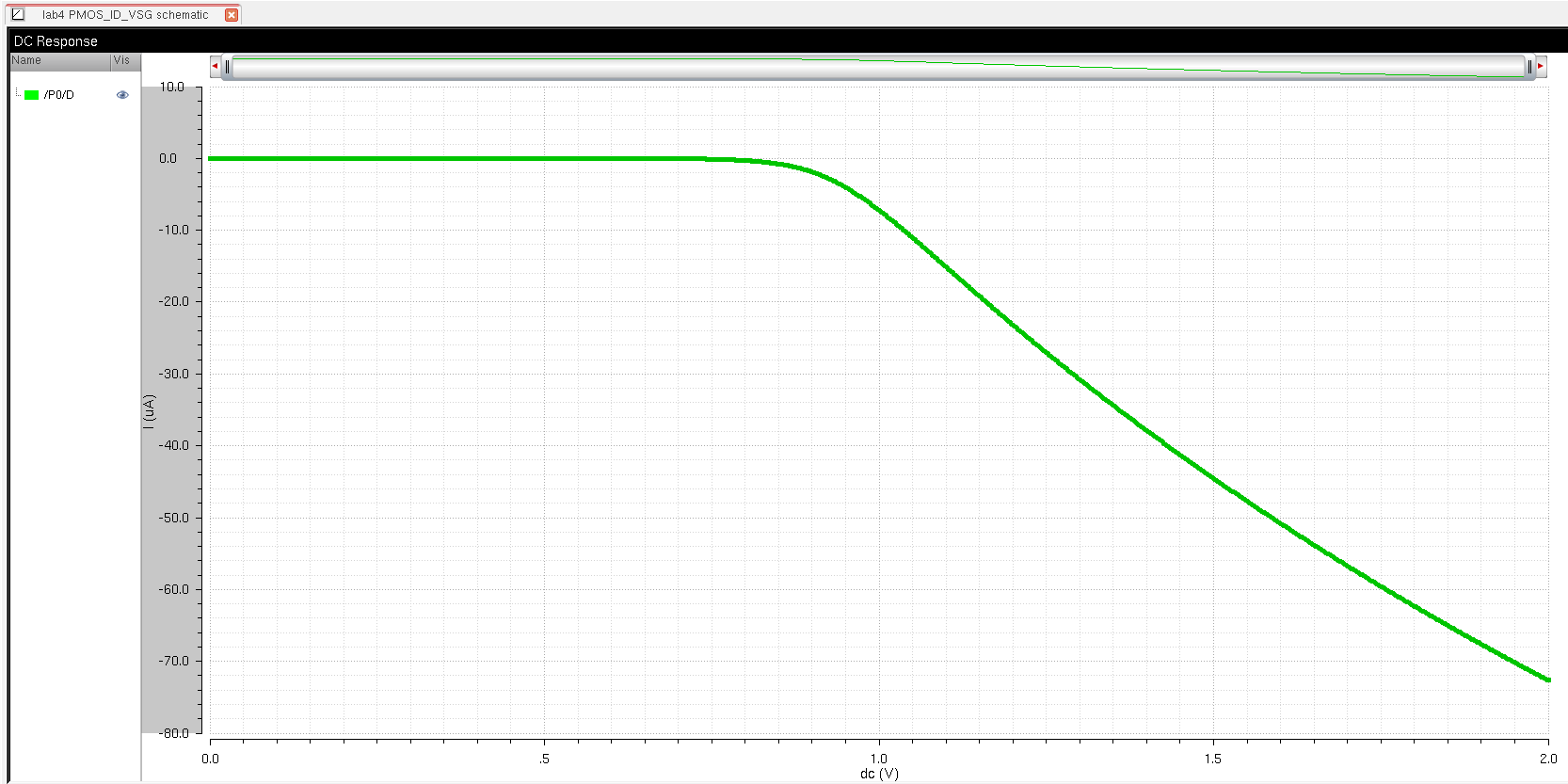 Simulation of PMOS Schematic
