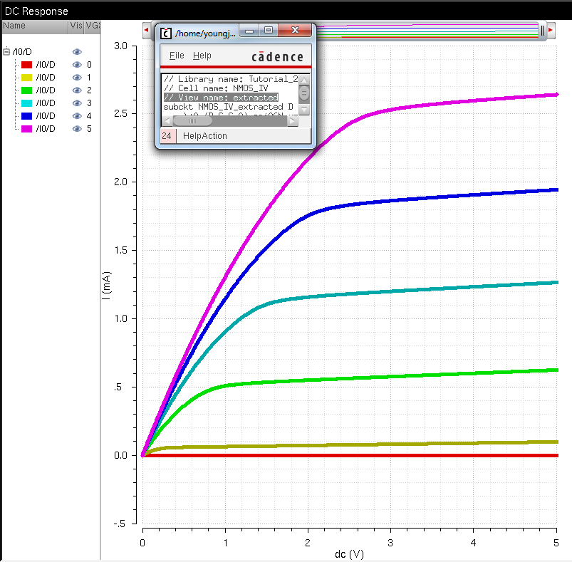 NMOS Extracted Simulation
