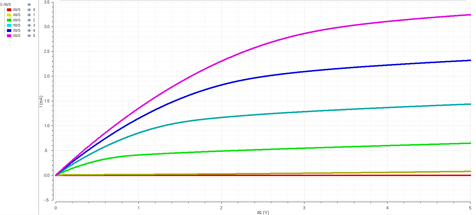 Simulation of PMOS Schematic