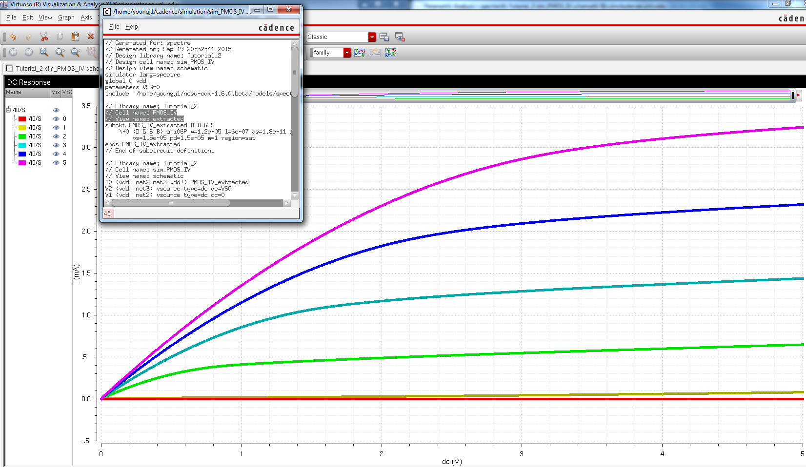 Simulation of PMOS using the Extracted Layout