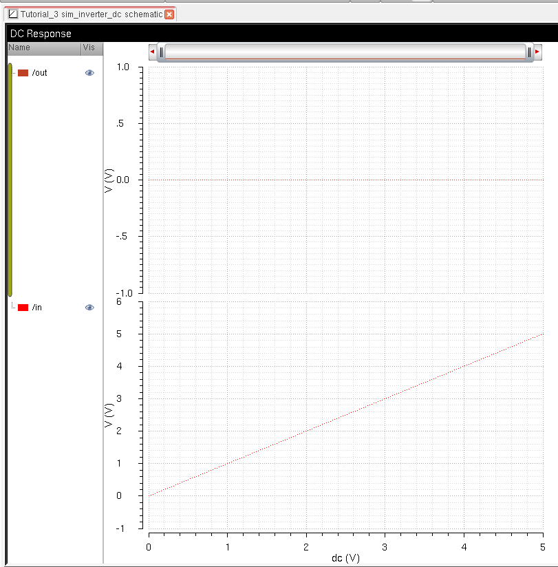 Simulation of Figure 3 Schematic