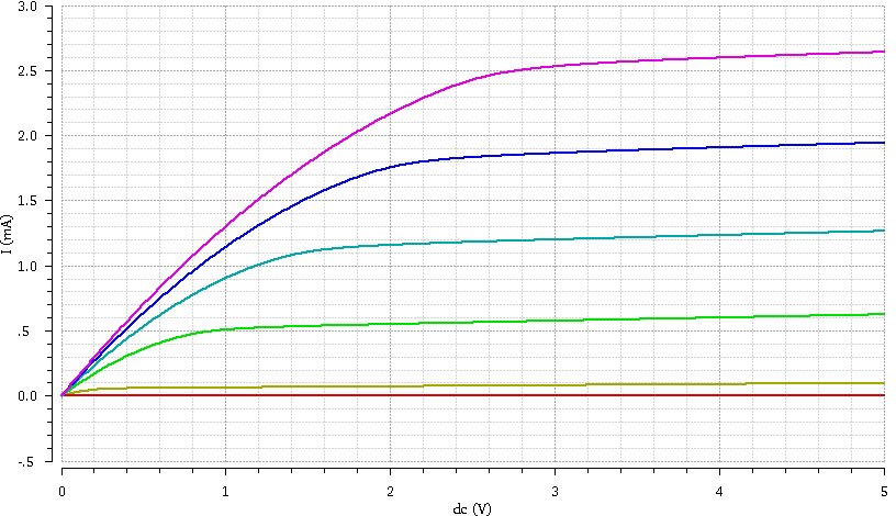media/06-lab-sim_NMOS_ID_VDS-sim.jpg