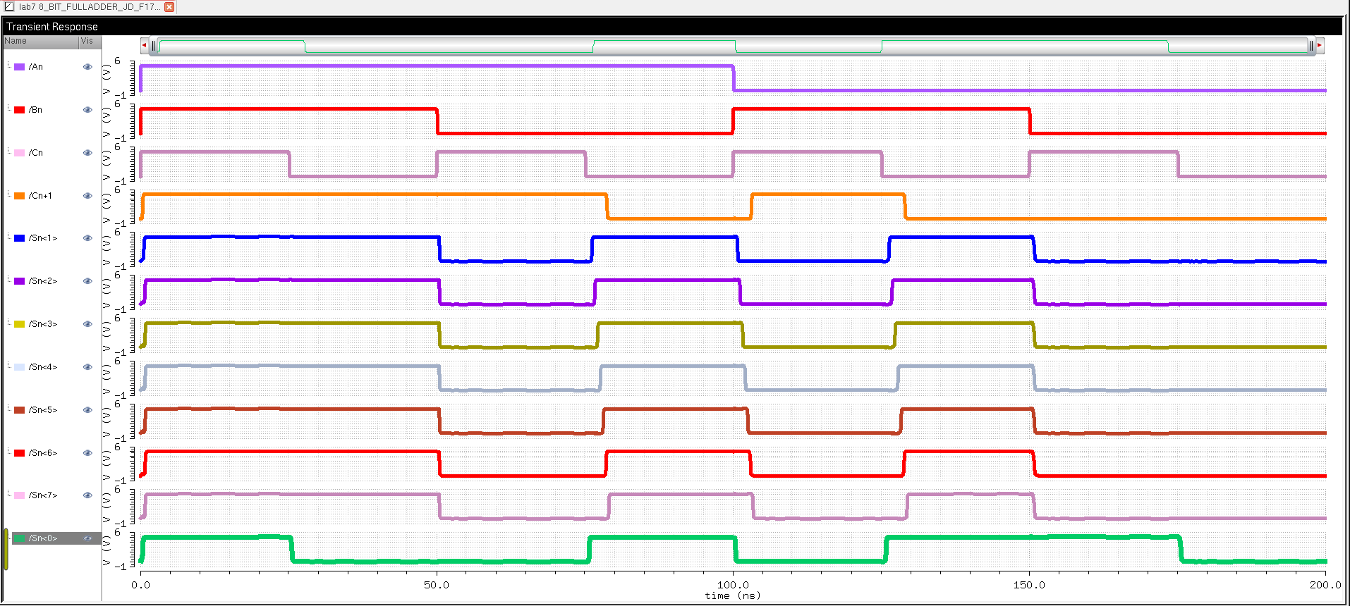 lab7/lab7/Full%20Adder/8-bit-fulladdahhh/8_BIT_FULLADDAH_SIMULATION_SCHEMATIC.PNG