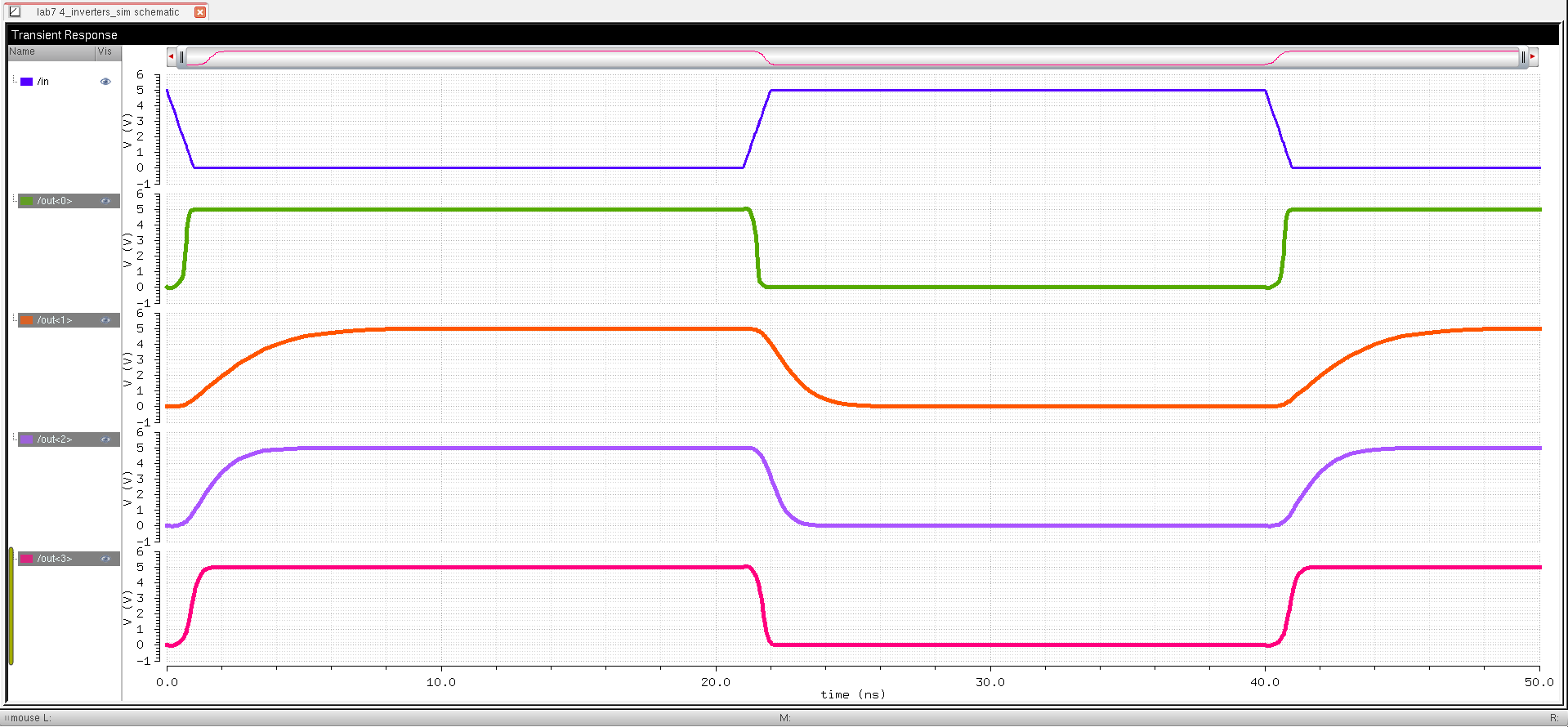 lab7/lab7/INV/inverter_times4_simulation_waveform.PNG