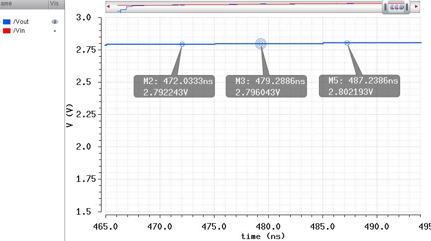 LSB simulation results