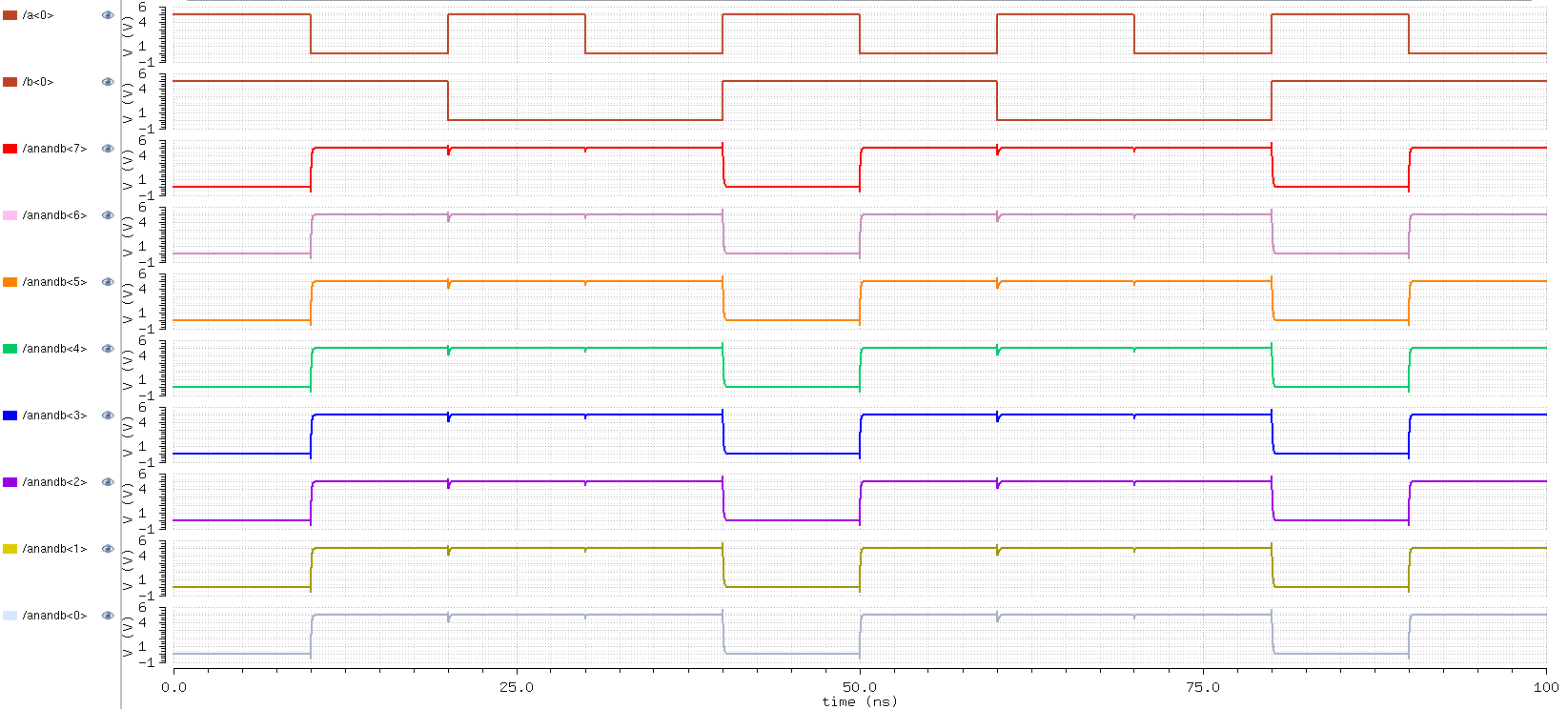 8-bit 2to1 demux results