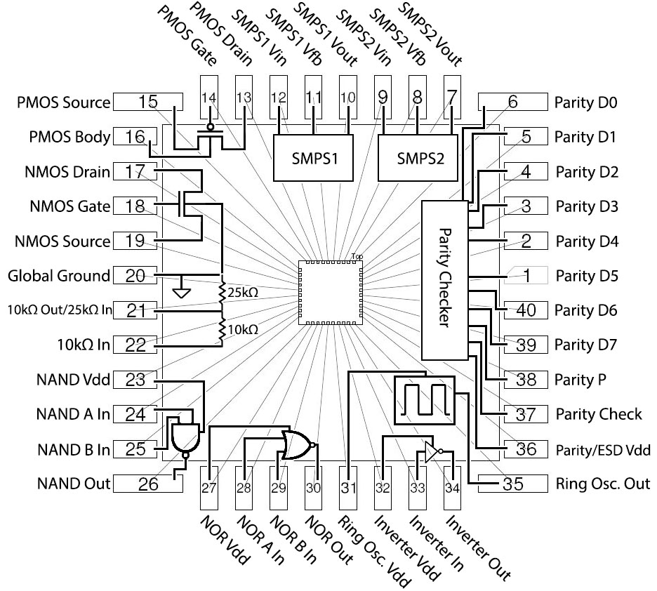 pin layout