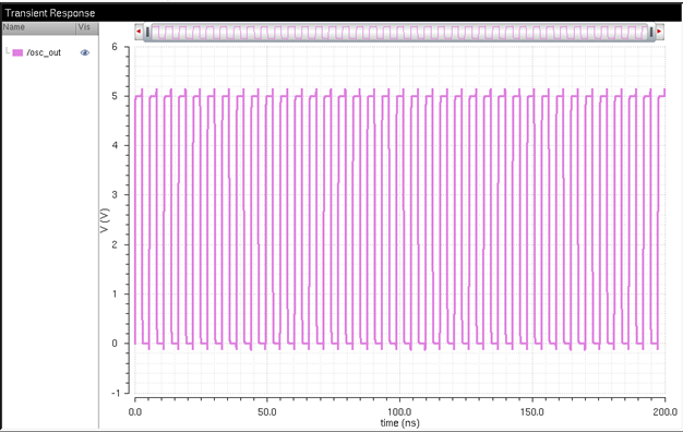 Chart, histogram

Description automatically generated