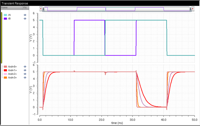 Chart

Description automatically generated